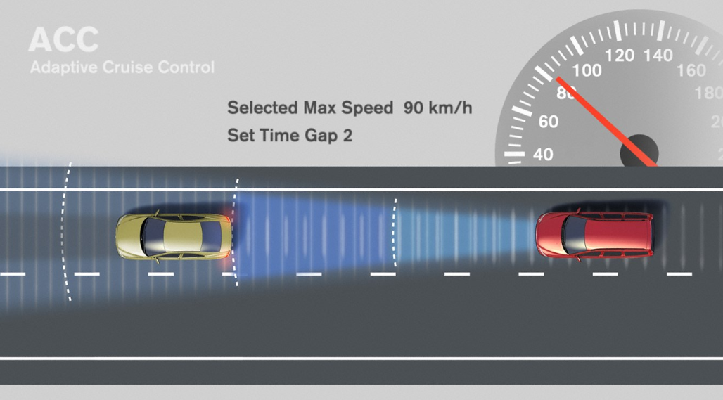 Adaptive Cruise Control (ACC) Nedir? Nasıl Çalışır ve Ne İşe Yarar?