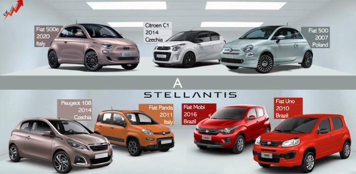 Fiat Araçları Hakkında Genel Bilgiler